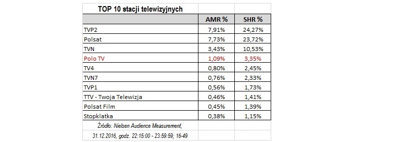 tabelka_Sylwester_2016.jpg