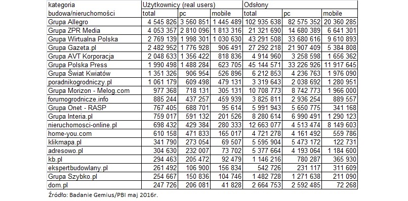 budowa_internet_maj2016_WWW.jpg